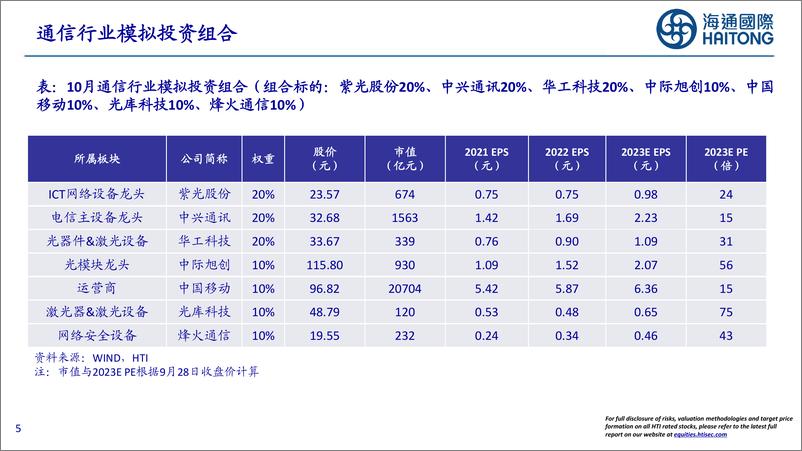 《20231011-中国电信发布“启明”网络大模型，OpenAI推出多模态ChatGPT》 - 第5页预览图