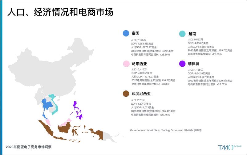 《探谋（TMO）-2023东南亚电子商务市场洞察报告-2023.10-23页》 - 第7页预览图