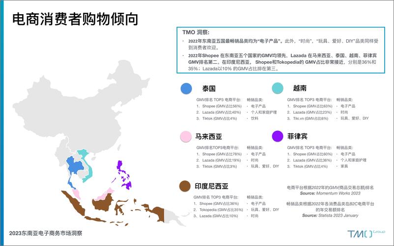 《探谋（TMO）-2023东南亚电子商务市场洞察报告-2023.10-23页》 - 第8页预览图