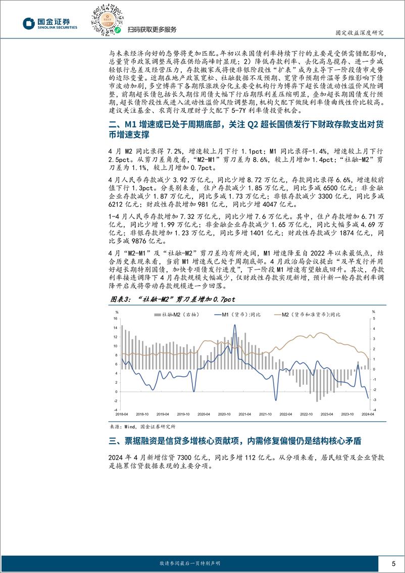 《国金证券-固定收益深度报告：防空转下的缩表远未结束，债市进入多空博弈期》 - 第5页预览图