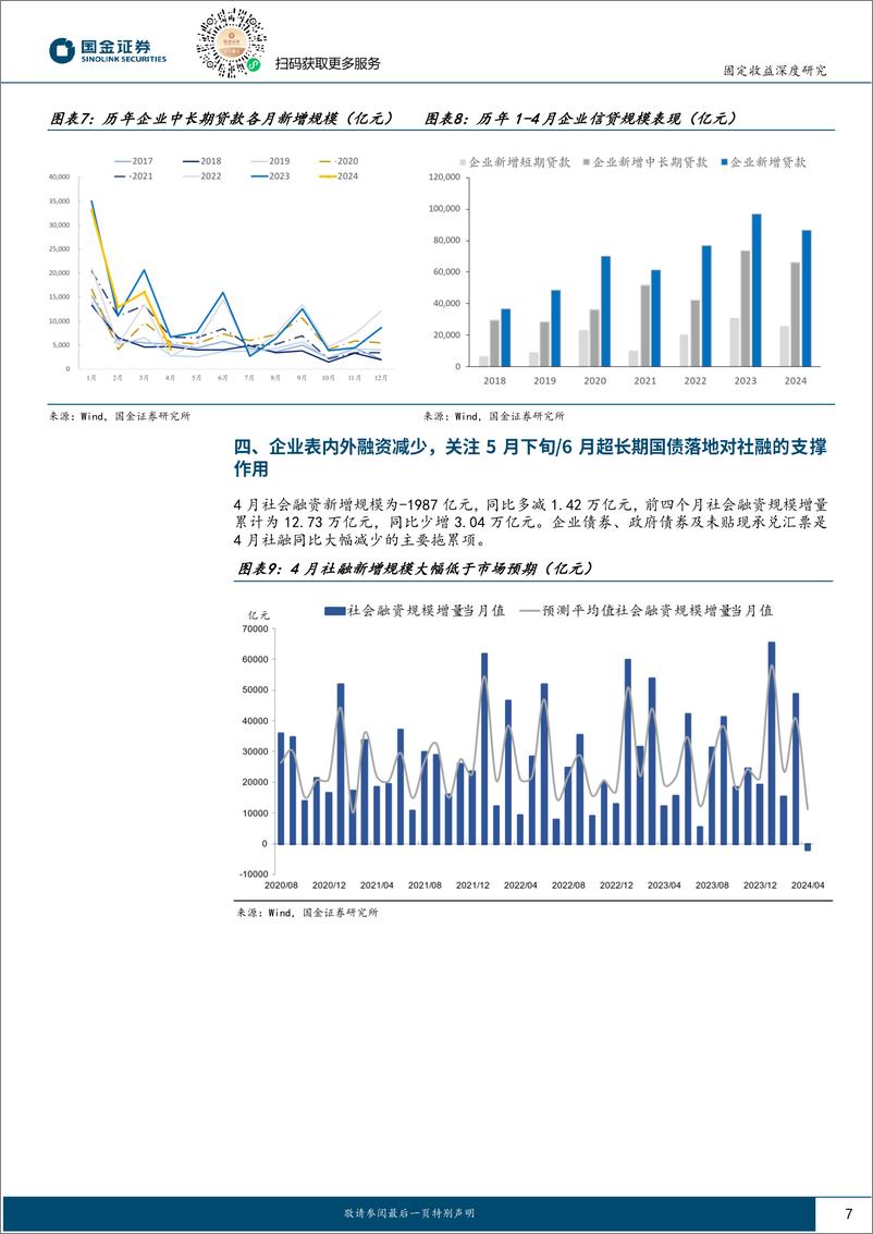 《国金证券-固定收益深度报告：防空转下的缩表远未结束，债市进入多空博弈期》 - 第7页预览图