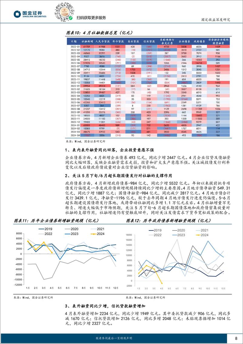 《国金证券-固定收益深度报告：防空转下的缩表远未结束，债市进入多空博弈期》 - 第8页预览图