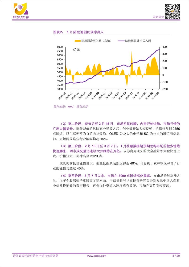 《2019年2季度策略展望：先上车，再选座，慢牛已开启-20190315-联讯证券-20页》 - 第6页预览图