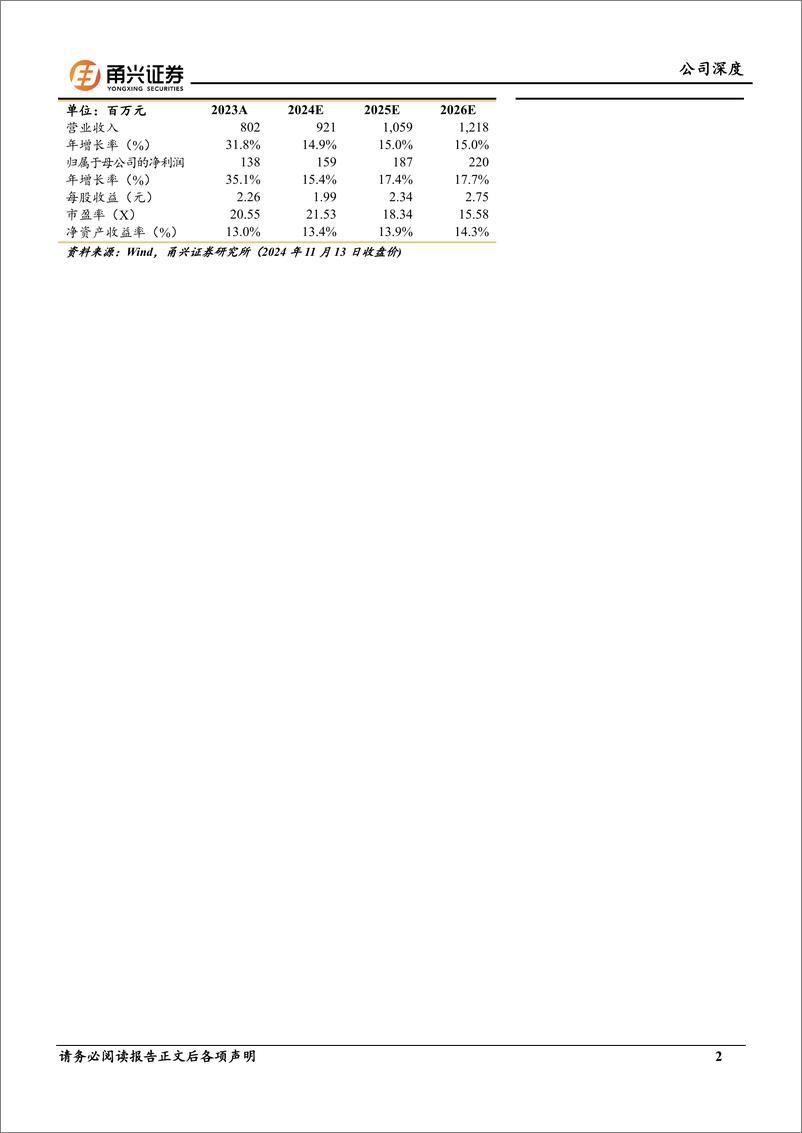 《丰茂股份(301459)首次覆盖深度报告：加快出海步伐，新领域拓展可期-241114-甬兴证券-27页》 - 第2页预览图