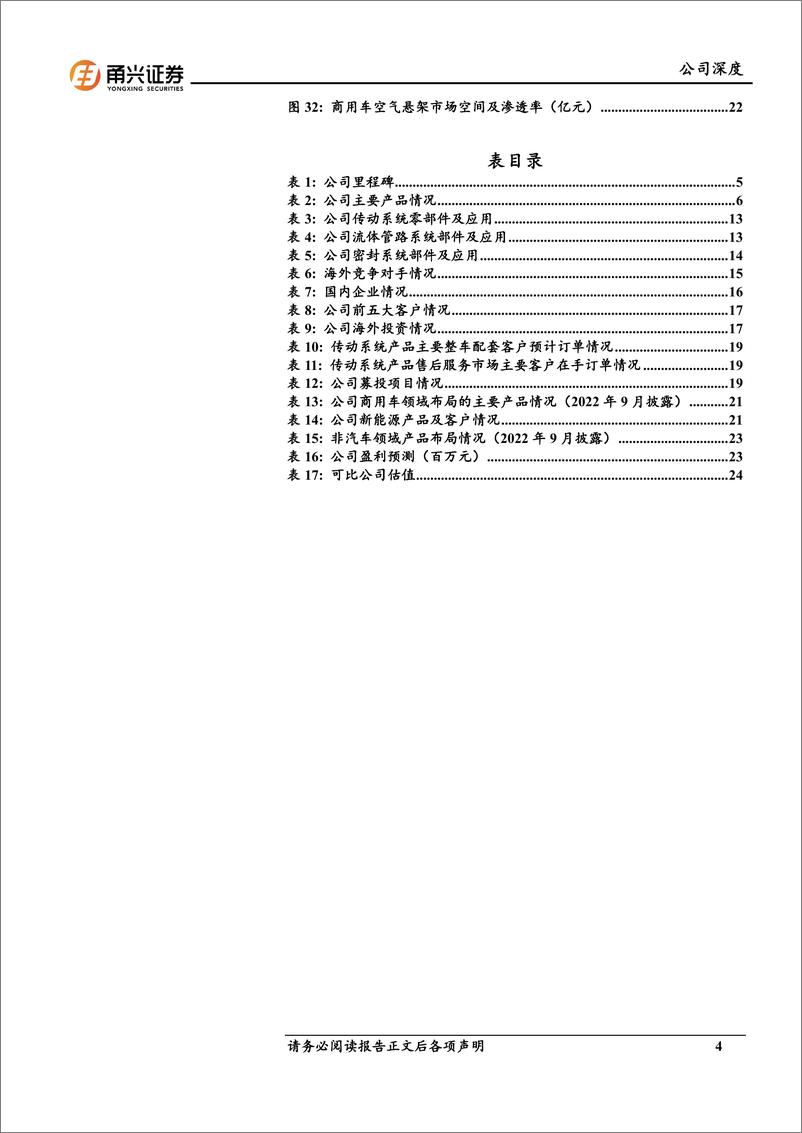 《丰茂股份(301459)首次覆盖深度报告：加快出海步伐，新领域拓展可期-241114-甬兴证券-27页》 - 第4页预览图