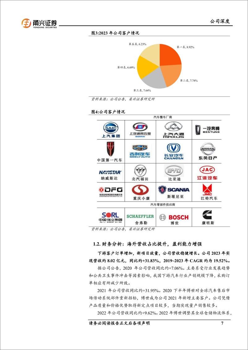 《丰茂股份(301459)首次覆盖深度报告：加快出海步伐，新领域拓展可期-241114-甬兴证券-27页》 - 第7页预览图