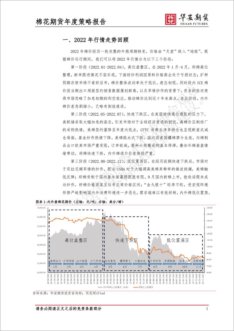 《2023棉花市场展望：三分寒意，七分暖流-20221220-华安期货-22页》 - 第5页预览图