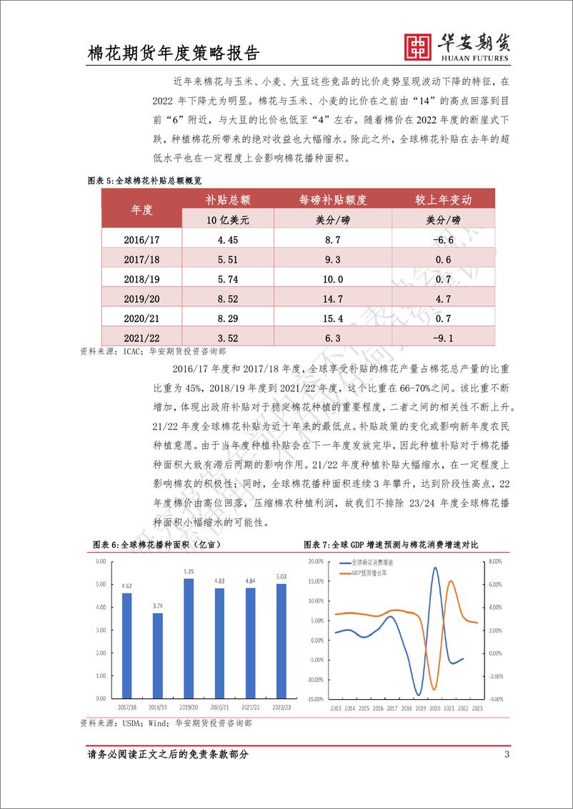 《2023棉花市场展望：三分寒意，七分暖流-20221220-华安期货-22页》 - 第7页预览图