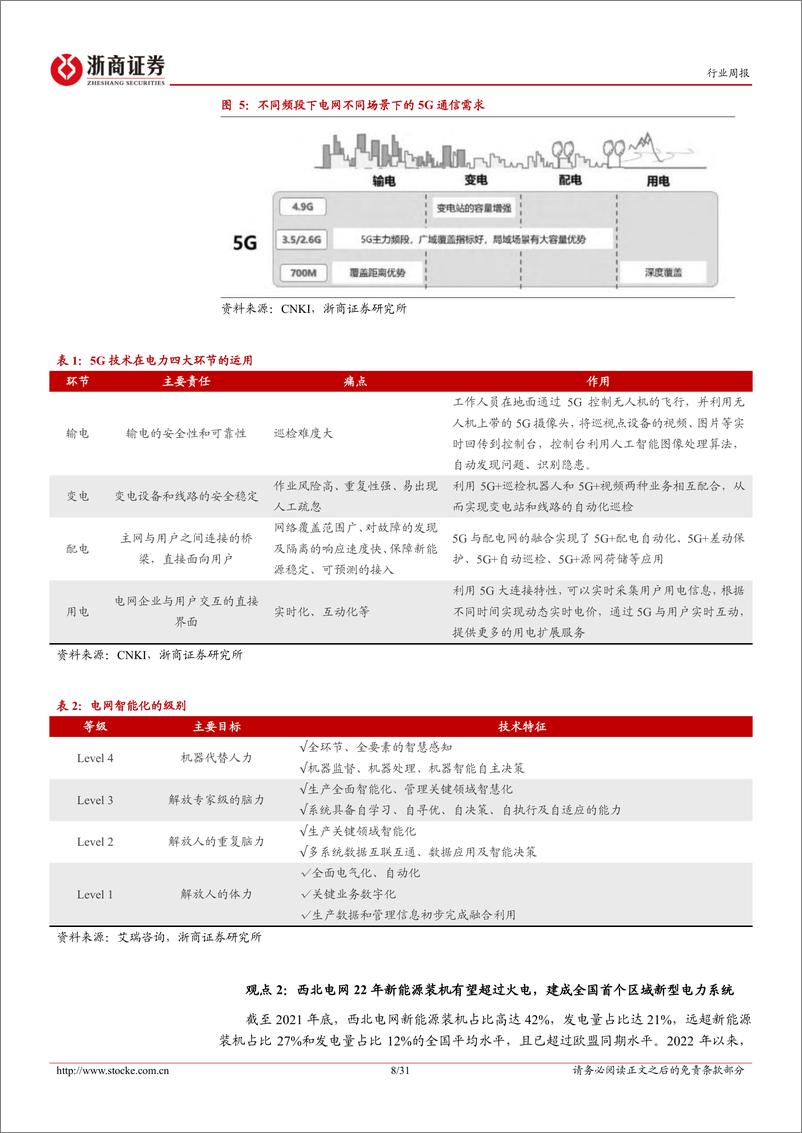 《电力设备新能源行业周报（第35周）：宝马新增大圆柱电池项目，“5G+电力”支持政策出台》 - 第8页预览图