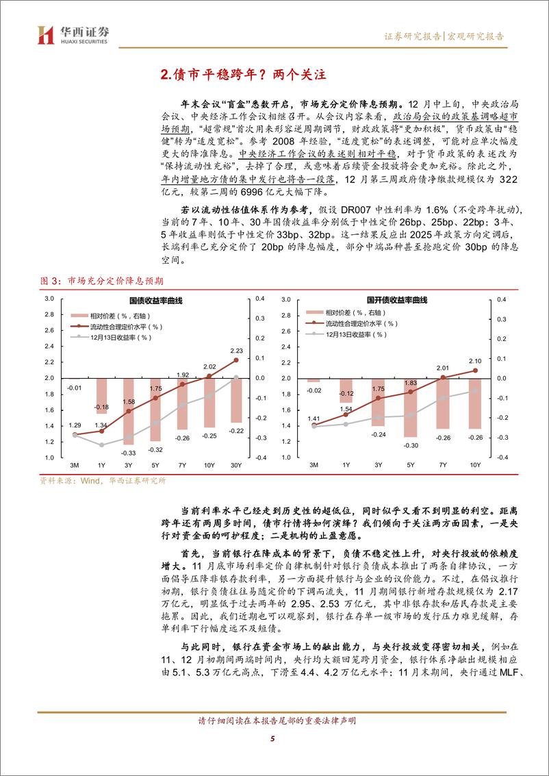 《债市平稳跨年？两个关注-241215-华西证券-21页》 - 第5页预览图