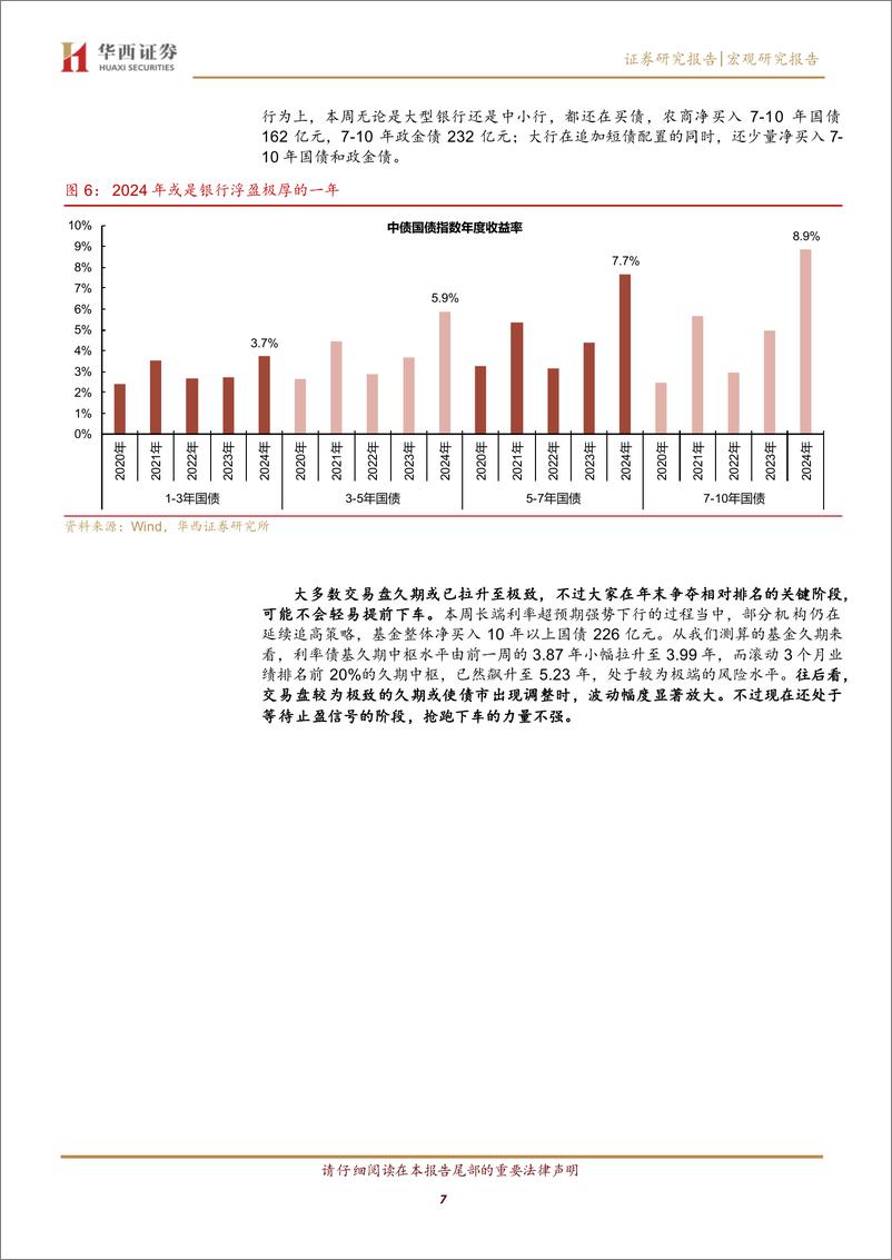 《债市平稳跨年？两个关注-241215-华西证券-21页》 - 第7页预览图