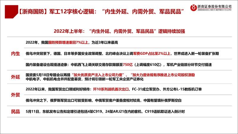 《国防军工行业2022年中期策略：“确定性”掘金，军工“内生+外延”双驱动-20220601-浙商证券-40页》 - 第7页预览图