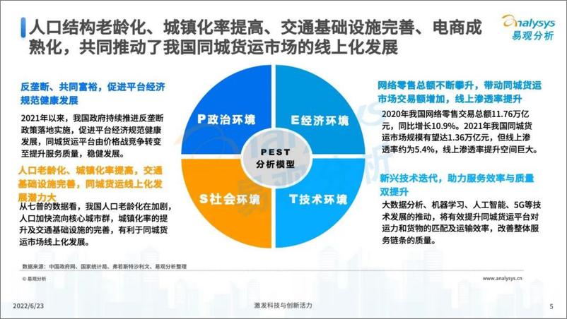 《2022中国同城货运市场发展洞察-30页》 - 第6页预览图