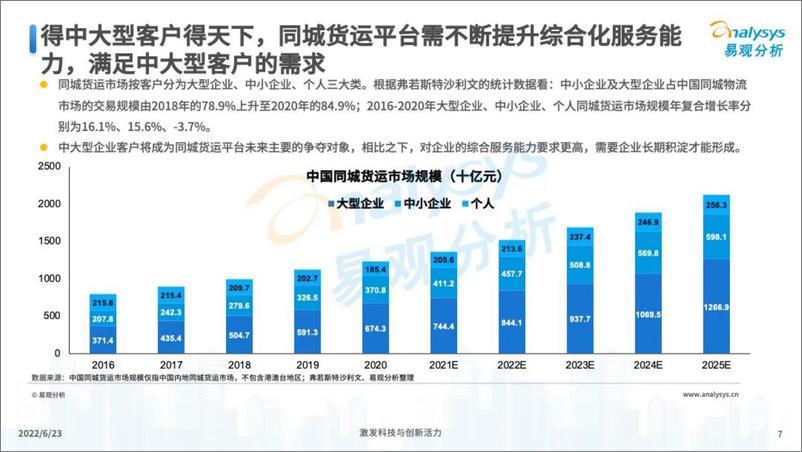 《2022中国同城货运市场发展洞察-30页》 - 第8页预览图