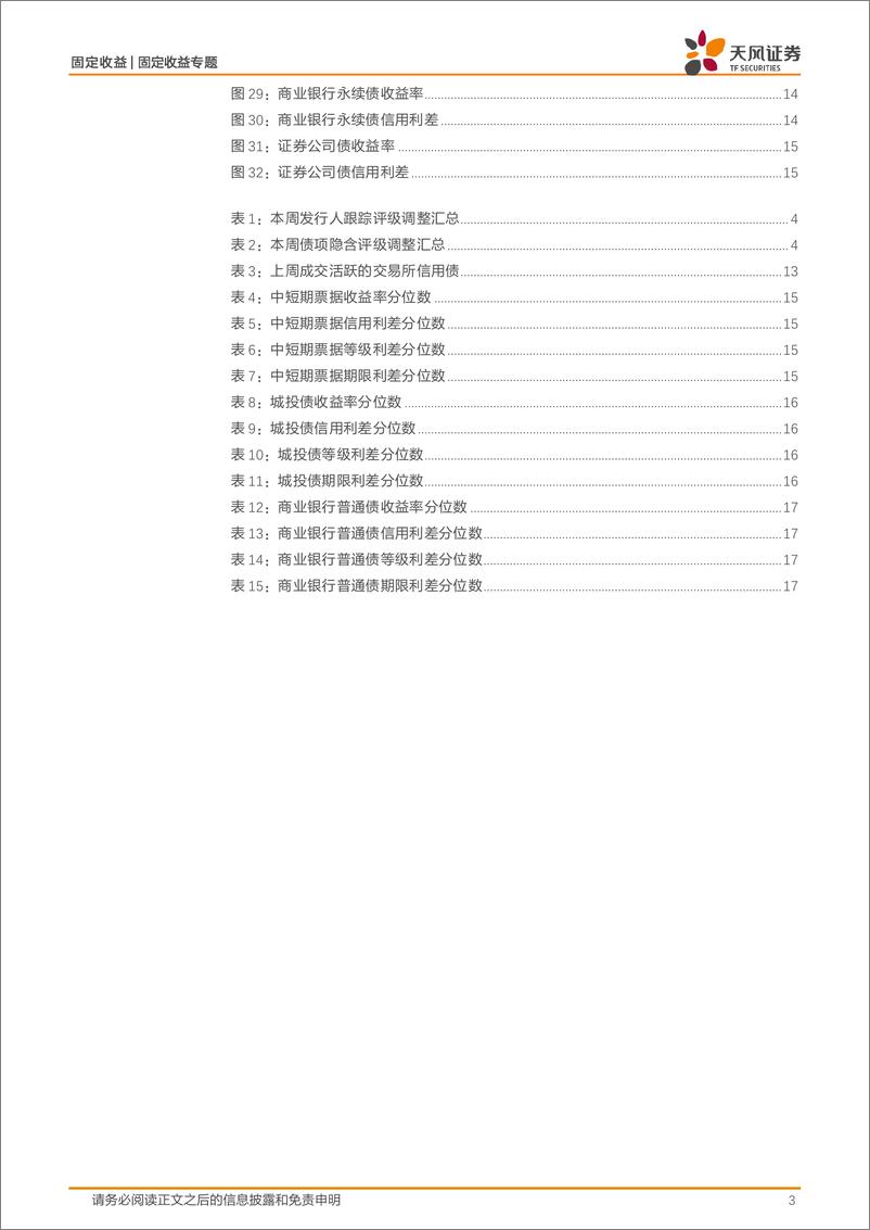 《固定收益专题：5月城投净融资-467亿元-240602-天风证券-18页》 - 第3页预览图