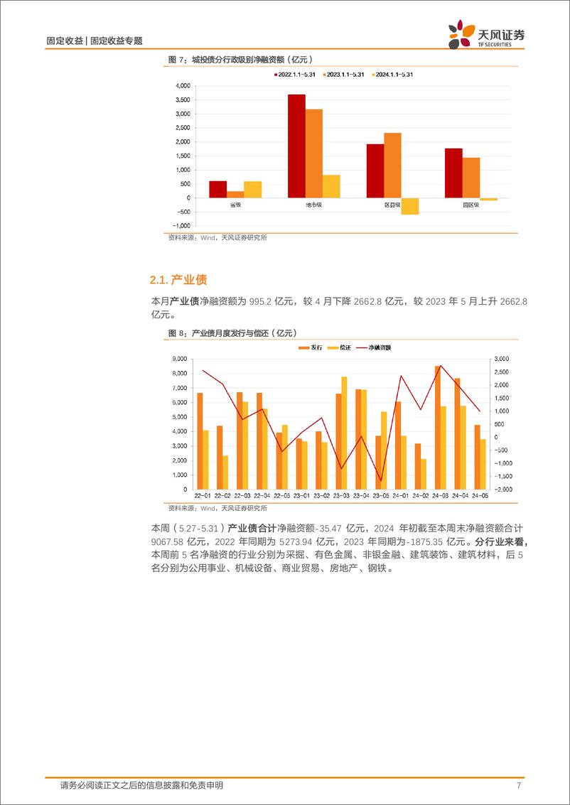 《固定收益专题：5月城投净融资-467亿元-240602-天风证券-18页》 - 第7页预览图