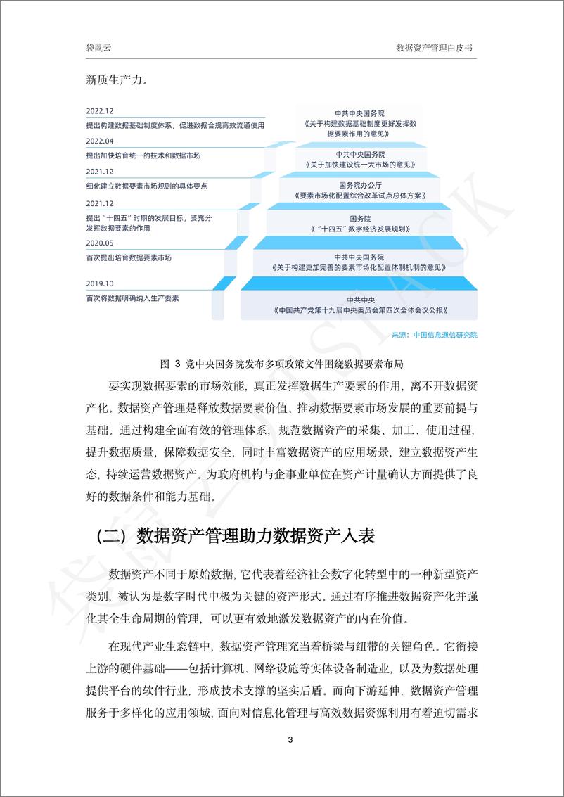 《数据资产管理白皮书（2024）-袋鼠云-2024-108页》 - 第7页预览图