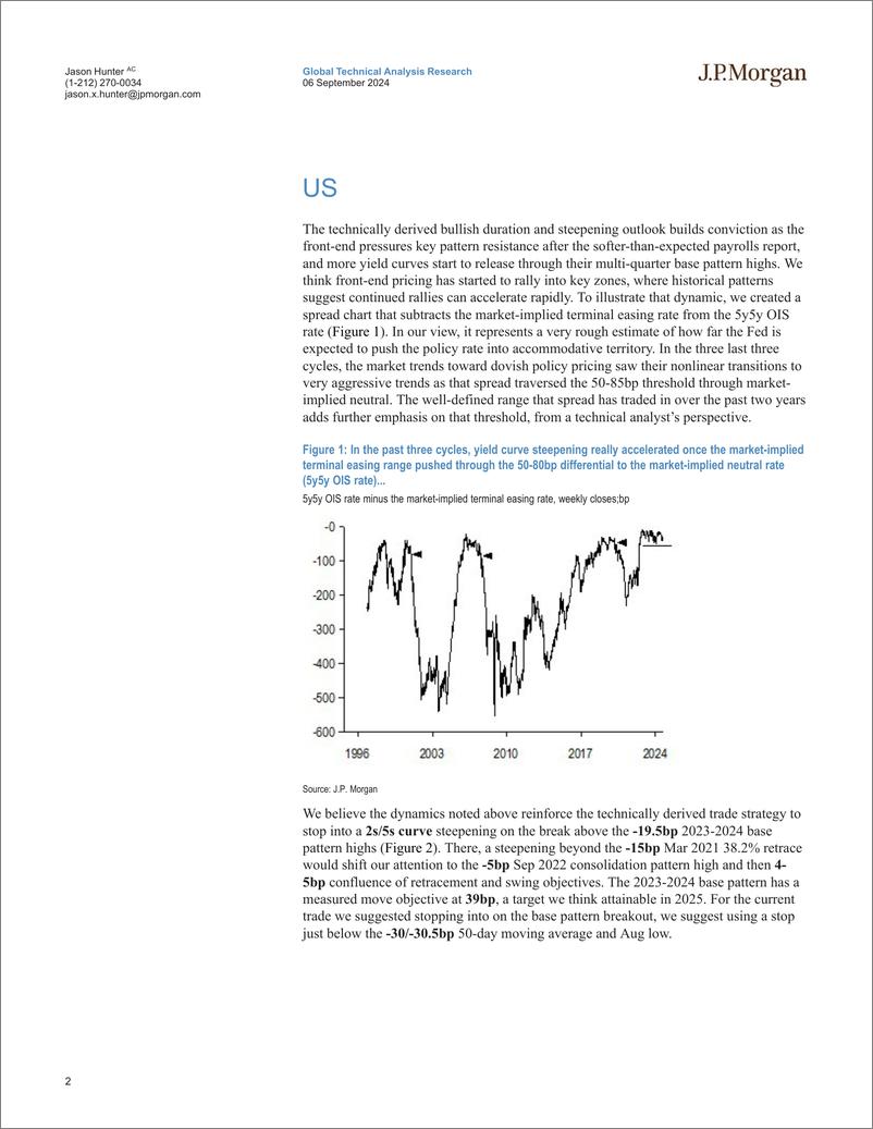 《JPMorgan-Global Fixed Income Technical Update The US 2s5s curve star...-110223588》 - 第2页预览图