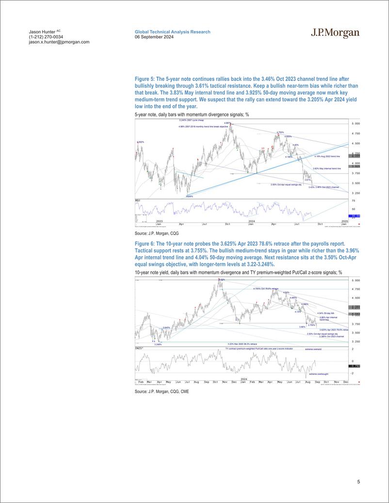 《JPMorgan-Global Fixed Income Technical Update The US 2s5s curve star...-110223588》 - 第5页预览图