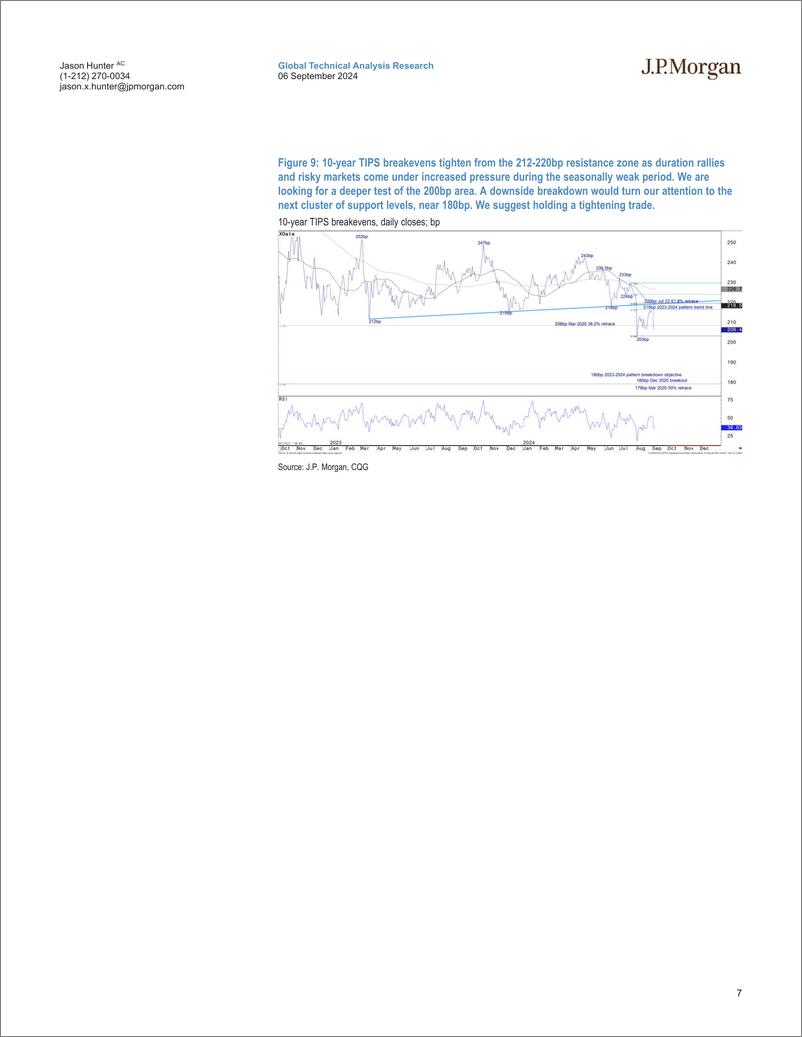 《JPMorgan-Global Fixed Income Technical Update The US 2s5s curve star...-110223588》 - 第7页预览图