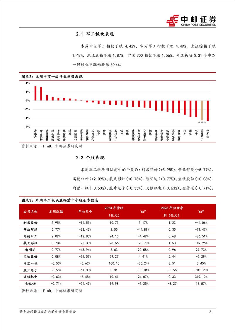 《国防军工行业报告：珠海“天空之城”低空基建项目备案，国产大飞机取得新进展-240811-中邮证券-14页》 - 第6页预览图