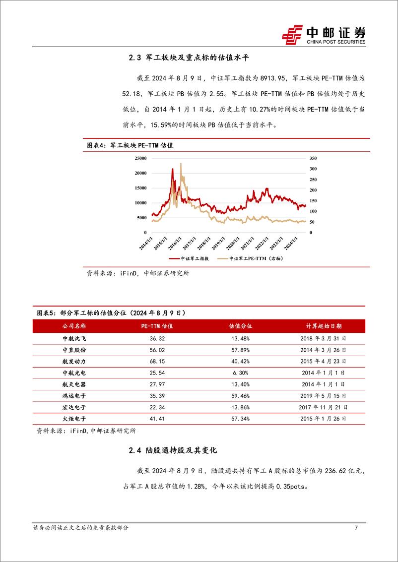 《国防军工行业报告：珠海“天空之城”低空基建项目备案，国产大飞机取得新进展-240811-中邮证券-14页》 - 第7页预览图