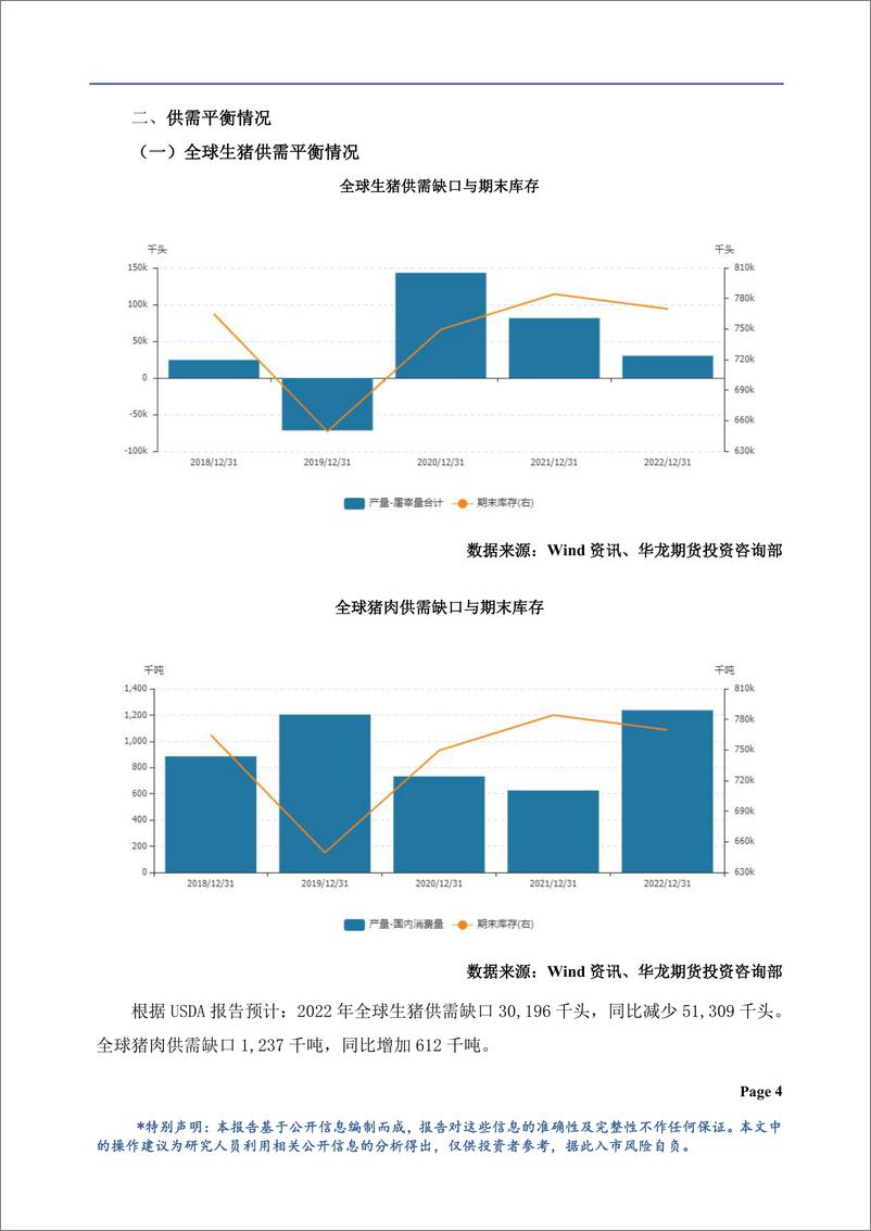 《生猪月报：基本面供强需弱，或维持震荡偏空-20230201-华龙期货-19页》 - 第6页预览图