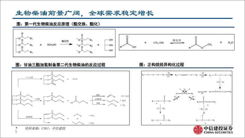 《生物柴油行业简评报告：全球碳减排大势所趋，国内生物柴油企业前景广阔-240910-中信建投-20页》 - 第5页预览图