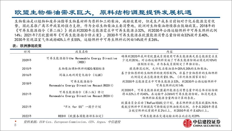 《生物柴油行业简评报告：全球碳减排大势所趋，国内生物柴油企业前景广阔-240910-中信建投-20页》 - 第8页预览图