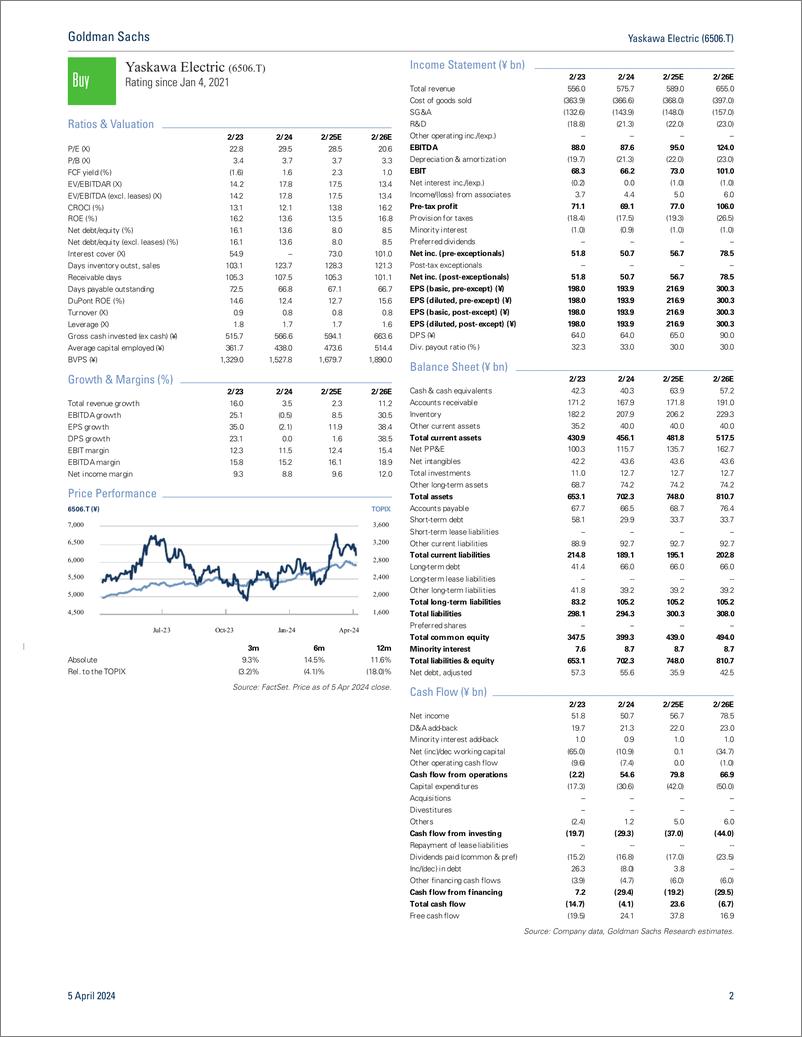 《Yaskawa Electric (6506.T Earnings Revie FY23 operating profitFY24 guidance in line; raising GSTP to reflect weak yen,...(1)》 - 第2页预览图