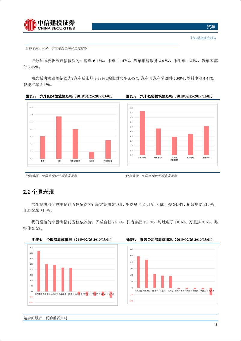 《汽车行业：特斯拉发布标准版model3或引发鲶鱼效应，2月批发销售量稳步提高-20190306-中信建投-12页》 - 第5页预览图