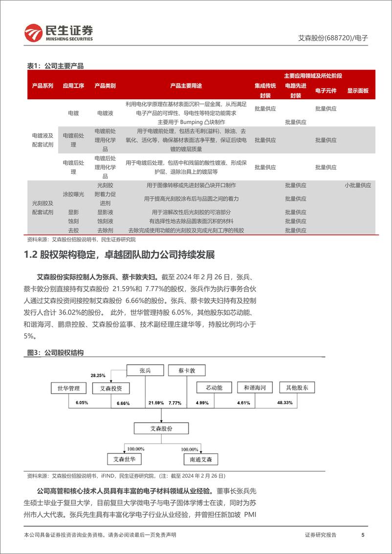 《民生证券-艾森股份-688720-深度报告：湿化学品国产之光，布局先进封装加速替代》 - 第5页预览图