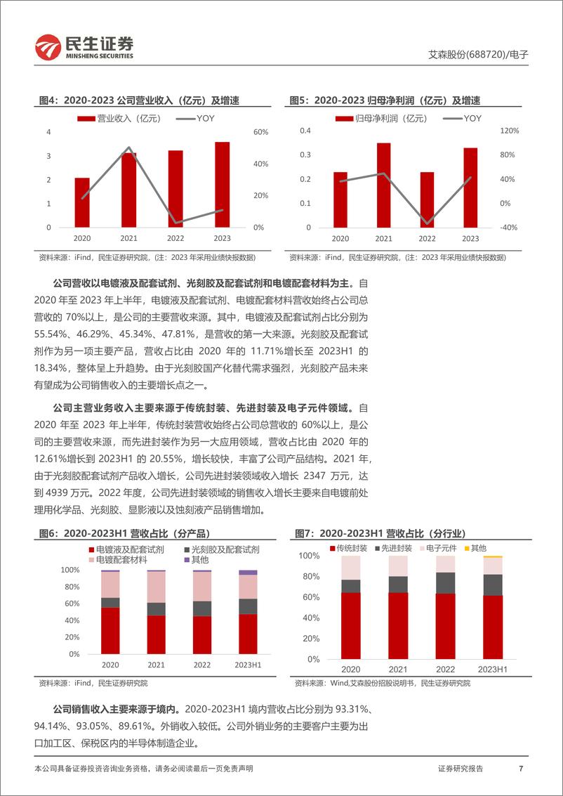 《民生证券-艾森股份-688720-深度报告：湿化学品国产之光，布局先进封装加速替代》 - 第7页预览图