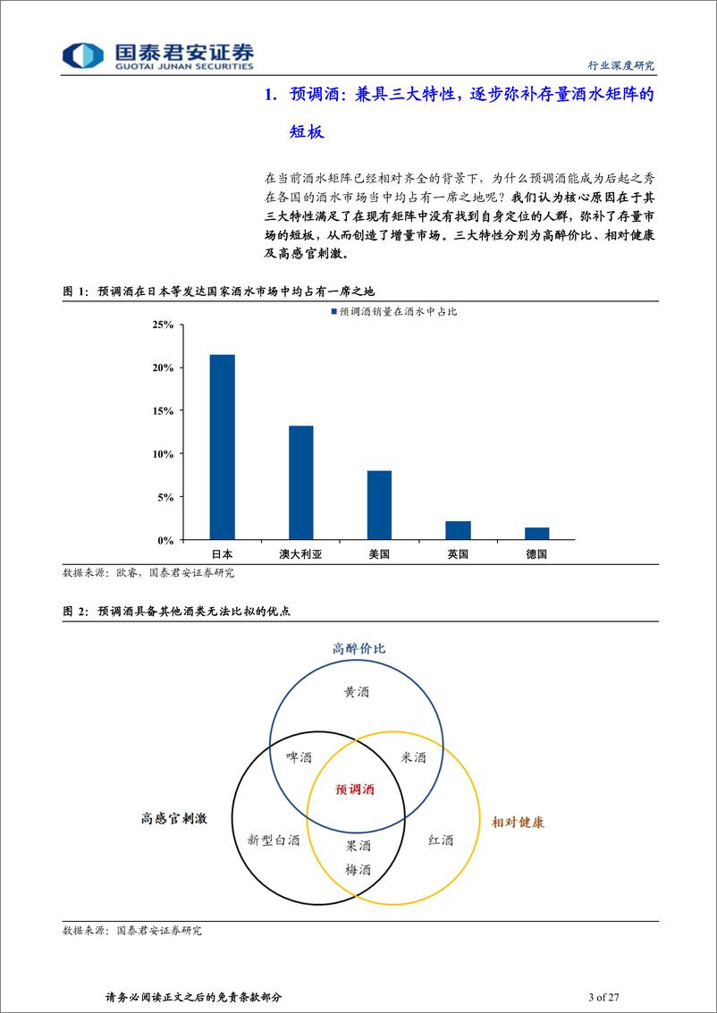 《中国预调酒行业深度报告：缤纷预调酒，最抚凡人心-20230905-国泰君安-27页》 - 第4页预览图