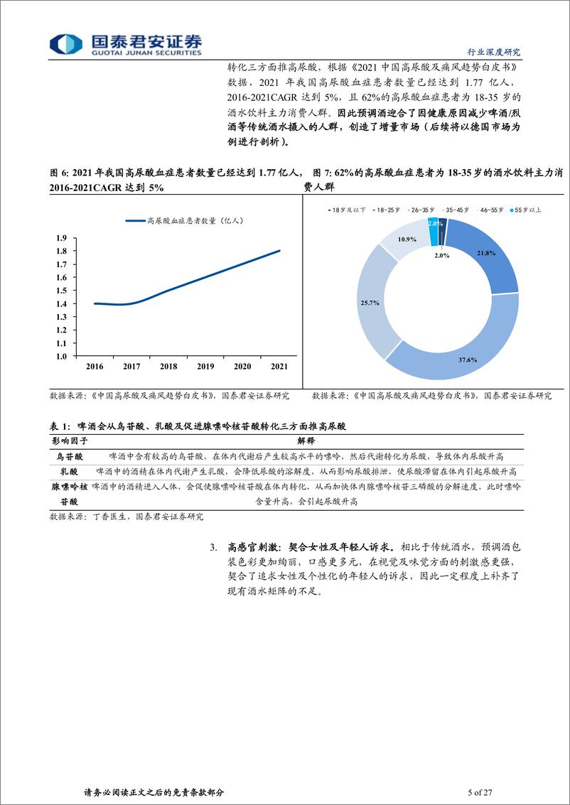 《中国预调酒行业深度报告：缤纷预调酒，最抚凡人心-20230905-国泰君安-27页》 - 第6页预览图