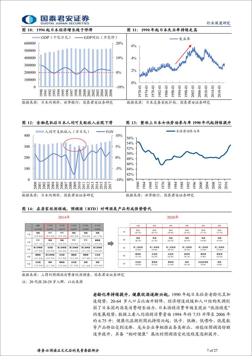 《中国预调酒行业深度报告：缤纷预调酒，最抚凡人心-20230905-国泰君安-27页》 - 第8页预览图