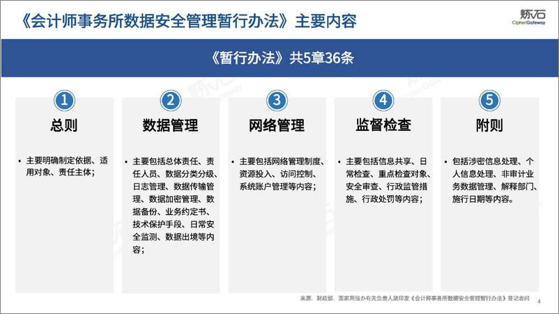 图解 财政部、网信办《会计师事务所数据安全管理暂行办法》-炼石网络-2024.5-70页 - 第4页预览图