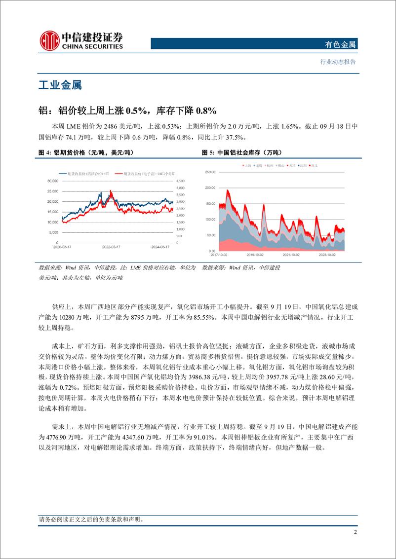 《有色金属行业：美联储降息落地，有色商品触底回升-240922-中信建投-11页》 - 第3页预览图