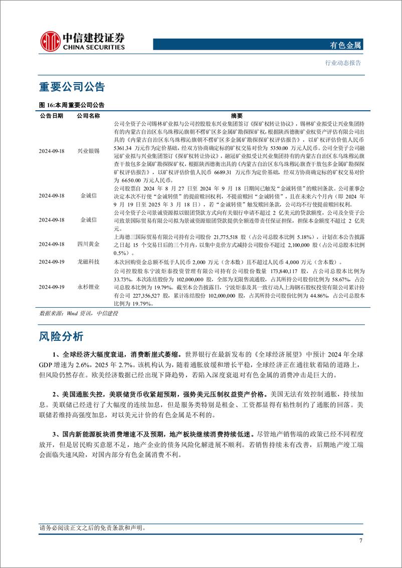 《有色金属行业：美联储降息落地，有色商品触底回升-240922-中信建投-11页》 - 第8页预览图