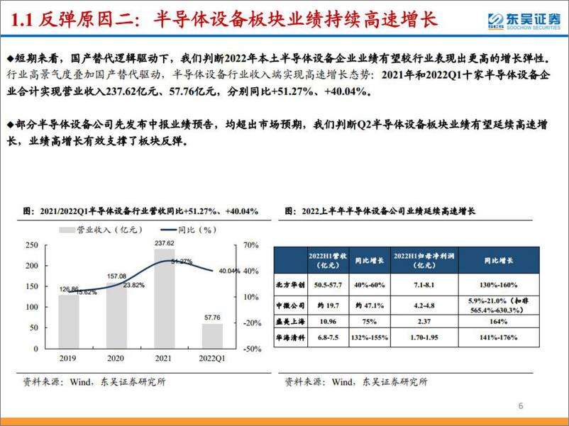 《半导体：国产替代加速，继续推荐半导体设备板块》 - 第6页预览图