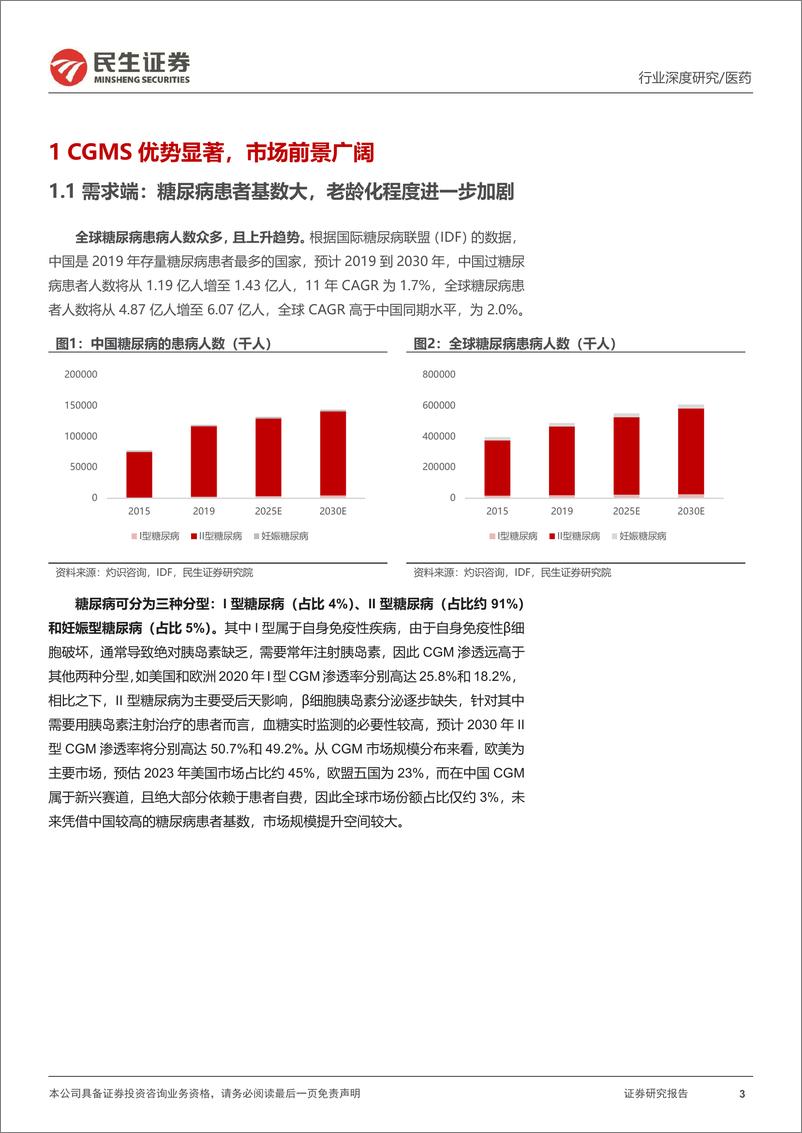 《CGM行业深度报告：青萍之末风乍起，CGM赛道大有可为-241226-民生证券-45页》 - 第3页预览图