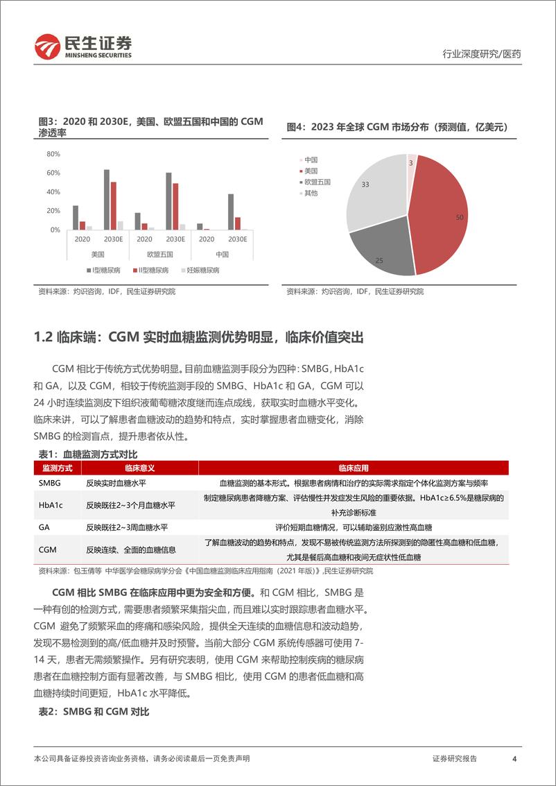 《CGM行业深度报告：青萍之末风乍起，CGM赛道大有可为-241226-民生证券-45页》 - 第4页预览图