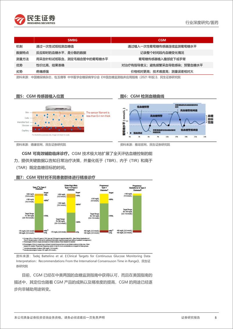 《CGM行业深度报告：青萍之末风乍起，CGM赛道大有可为-241226-民生证券-45页》 - 第5页预览图