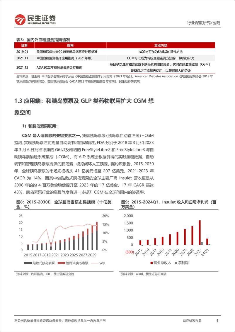 《CGM行业深度报告：青萍之末风乍起，CGM赛道大有可为-241226-民生证券-45页》 - 第6页预览图