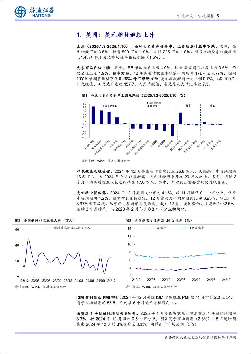 《海外经济政策跟踪：美国，就业仍稳，降息预期回落-250112-海通证券-10页》 - 第5页预览图