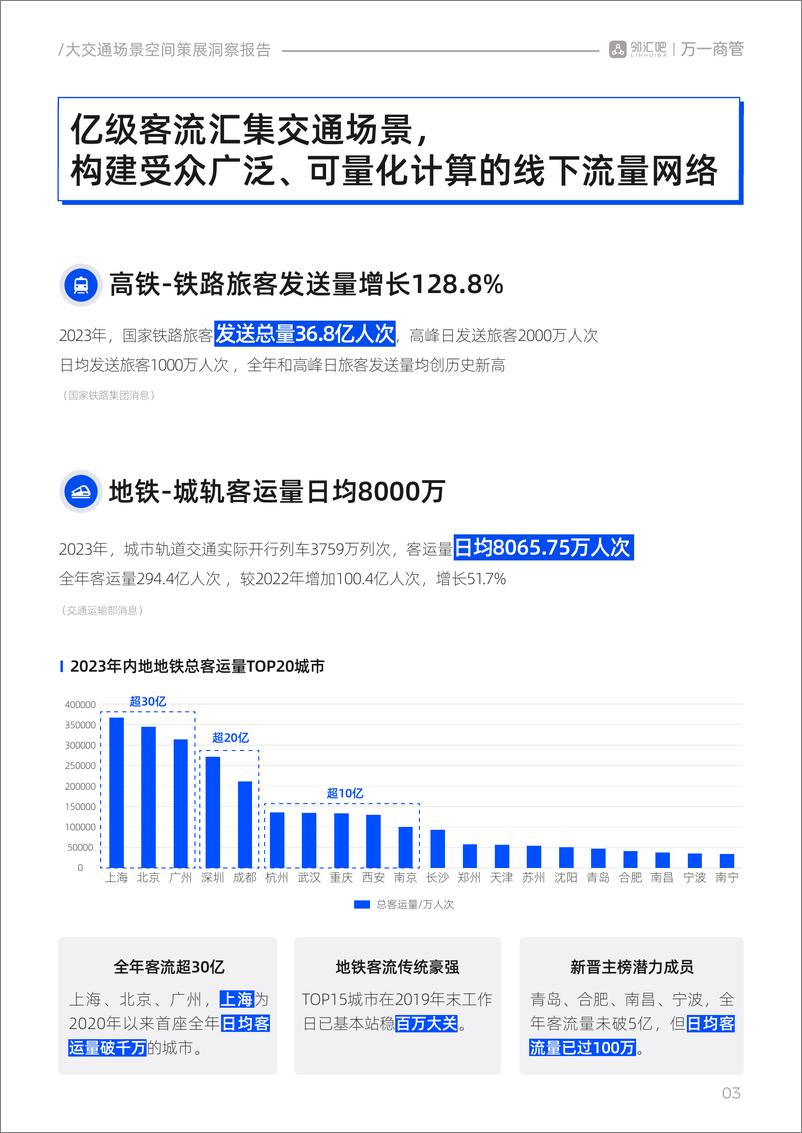 《邻汇吧&万一商管：2024大交通场景空间策展洞察报告》 - 第4页预览图