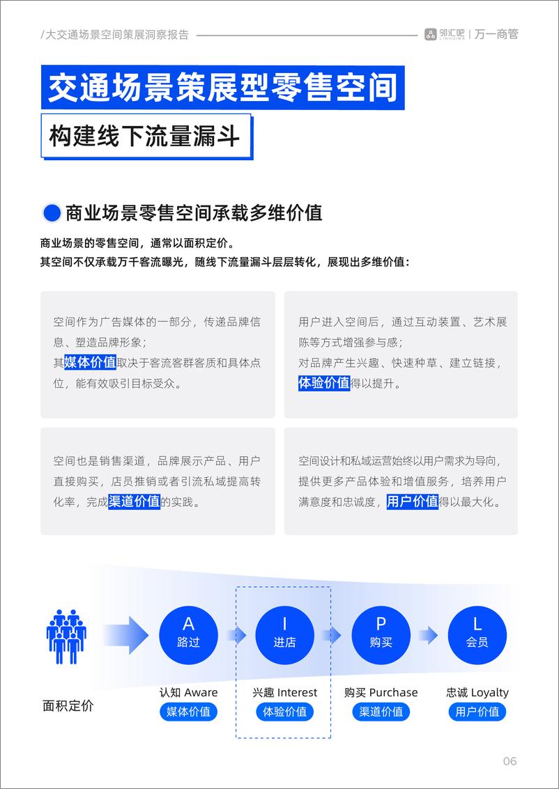 《邻汇吧&万一商管：2024大交通场景空间策展洞察报告》 - 第7页预览图