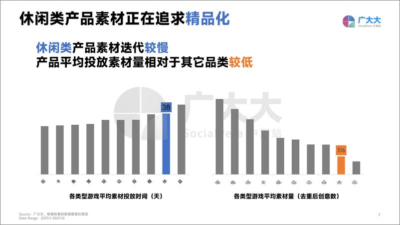 《广大大-2022全球休闲手游营销洞察-36页》 - 第7页预览图