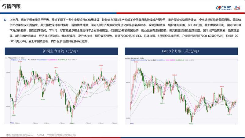 《铜期货9月行情展望：传统旺季来临，低库存支撑铜价-20230903-广发期货-49页》 - 第6页预览图