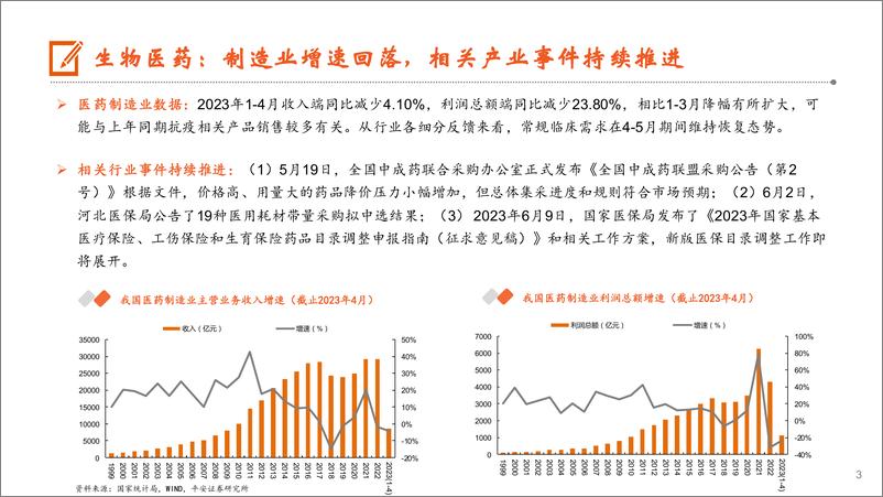 《月酝知风之医健文旅大消费行业：外部环境变化引导细分机会-20230619-平安证券-22页》 - 第4页预览图